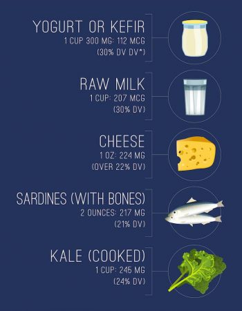 Infographic illustrating the need to eat calcium rich foods like yogurt, cheese, sardines, and Kale. Instructions provided by our endocrinology specialists in Idaho Falls or Pocatello.